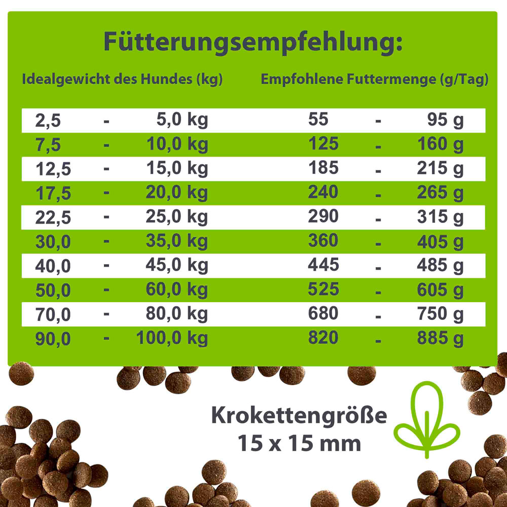 Haltbar bis 07.07.2026   Hundetrockenfutter Vega Adult Grainfree  (Nicht Bio) 5kg German Shephy - Bild 2